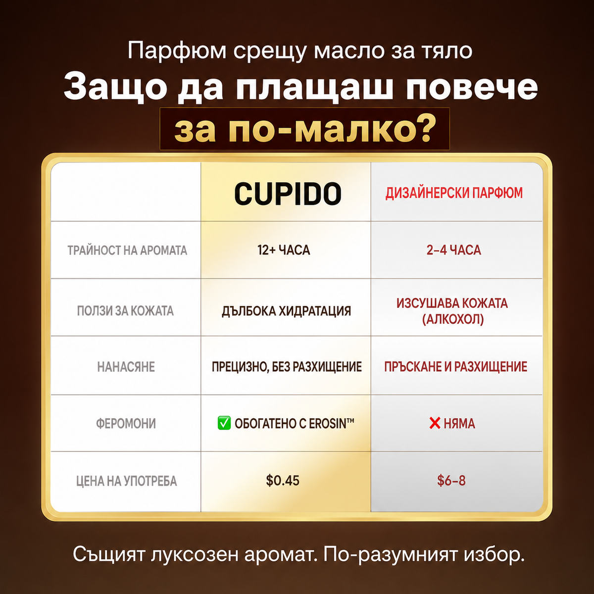 CUPIDO Deep Bleuc — Феромонов Крем За Тяло